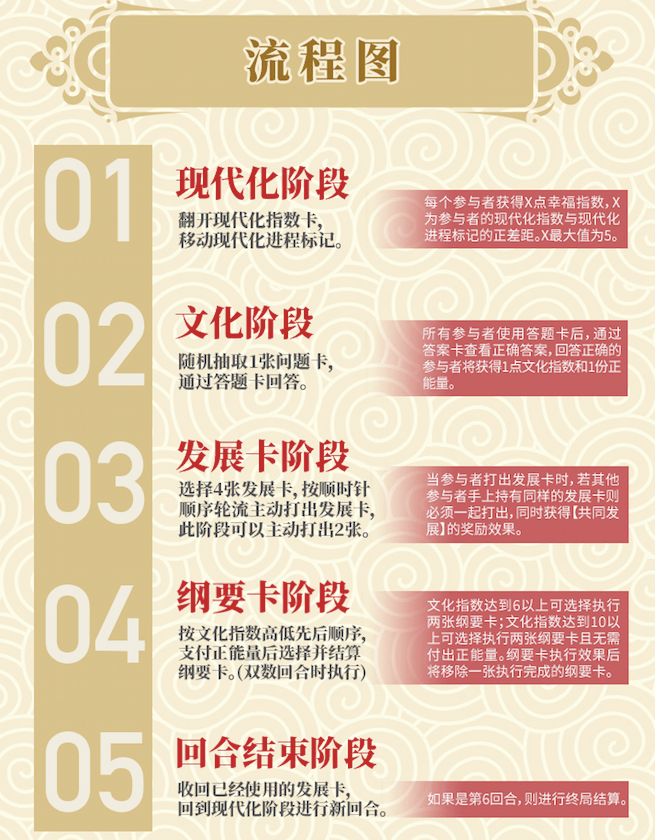 同打造的文创桌游《强国梦》终于来了！开元棋牌新华书店总店与多家桌游公司共(图7)